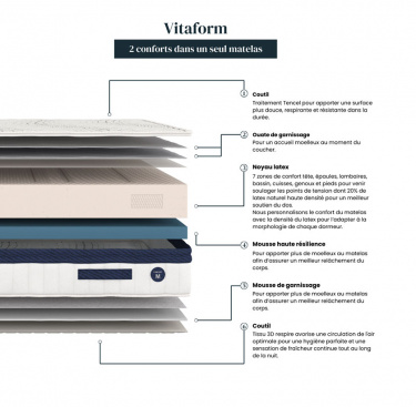 Matelas latex VITAFORM